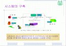 원예산업과 산업공학 12페이지