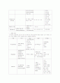 신장내과 간호학 케이스 11페이지