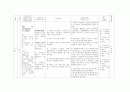 직장암(rectal ca.) 간호과정 22페이지