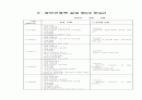 직장암(rectal ca.) 간호과정 24페이지