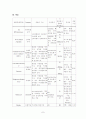 중환자실 폐렴, 협심증 case 7페이지