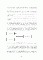 호텔이미지가 고객방문과 수익에 미치는 영향에 관한 연구 20페이지