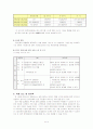 여행사 사업계획서 19페이지