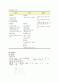 화상환자 케이스스터디 6페이지