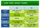 현대의 변칙증여와 삼성과의 비교분석 18페이지