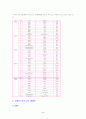 [국제경영] 2007 렉서스의 한국마케팅 5페이지