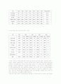 게임산업의발달과앞으로의발전방향분석 8페이지