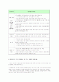 한미FTA의 주요내용과 장단점 및 산업별효과 및 영향과 문제점에 대한 해결방안(FTA완벽총정리) 10페이지