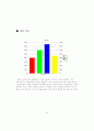 [창업계획서]호프집,술집,프랜차이즈점 창업계획서 10페이지