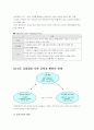 유한킴버리 경영구조와 마케팅분석 12페이지