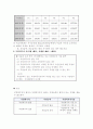 국민기초생활보장법상최저생계비의내용과문제점과 해결방안 8페이지