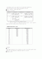 산업재해 보상보험법의 실태와 문제점 및 개선방안(A+) 8페이지