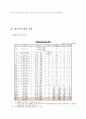 최저 임금제도의 내용 및 실태와 문제점분석 4페이지