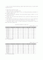 최저 임금제도의 내용 및 실태와 문제점분석 7페이지