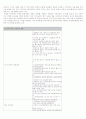 CSR(기업의 사회적 책임)의 필요성과 사례를 통한 분석(A+) 16페이지