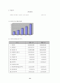 '스타벅스' 성공사례 24페이지