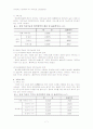 만성정신분열병 환자가 지각하는 가족기능 및 가족의 지지가 삶의 질에 미치는 영향 7페이지