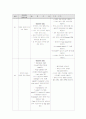 ICH 환자 case study 3페이지