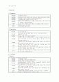 AML 환자사례에 따른 약물적용 6페이지