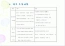 국민의 정부와 참여 정부의 공기업 민영화 추진의 대하여 26페이지