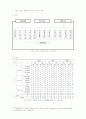 사회복지사무소에 대해서 13페이지