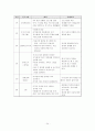 아동학대및 방임 프로그램 24페이지