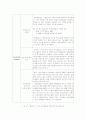 주5일 수업제의 실시배경과 필요성 및 토요휴업일 운영프로그램 개발(A+자료) 25페이지