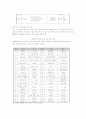 주5일 수업제의 실시배경과 필요성 및 토요휴업일 운영프로그램 개발(A+자료) 27페이지