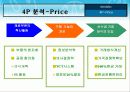 LG 휘센의 국내시장 마케팅전략과 중국시장 진출 마케팅전략 분석(A+발표) 11페이지