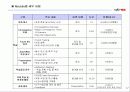 SK텔레콤 신입사원 교육의 내용및 방안분석(A+완벽분석) 17페이지