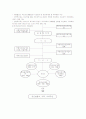 지역사회 정신보건서비스 조직과 실태 및 사업내용 분석(정신보건센터를 중점으로) 3페이지