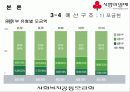 사회복지공동모금회(A+발표) 17페이지