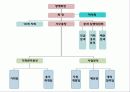 사회복지공동모금회(A+발표) 24페이지