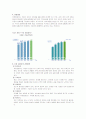 유한킴벌리 조직구조와 조직문화분석(A+) 5페이지