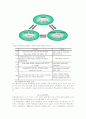 유한킴벌리 조직구조와 조직문화분석(A+) 33페이지