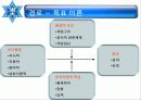 리더십과 신뢰에 대한 분석(A+발표) 16페이지