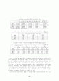 주한 미군의 경제적 가치 추정-국방비 증액의 경제성장에의 영향 분석- 42페이지