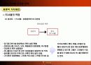 FC서울 마케팅 기획안 41페이지