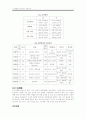 소비자와 브랜드간의 관계조사 2페이지