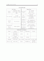 소비자와 브랜드간의 관계조사 40페이지