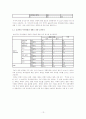 대학생들의 경제관 조사 13페이지