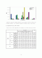 대학생들의 경제관 조사 18페이지