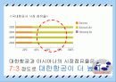 대한항공2030대상 기업 이미지 제고 전략 19페이지