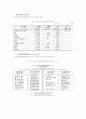 노인수발보험제도에 관한 모든것! 36페이지