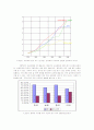  [경영]현대 교육시장의 소비트렌드 분석 7페이지