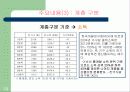 계층차이에 따른 여가활동에 대한 조사분석 10페이지