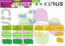 CINUS(씨너스) 인사자원관리 분석 10페이지