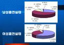 금연!뿌연 연기속에서 벗어나자 3페이지