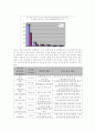 하이브리드 자동차 기술가치 평가 7페이지