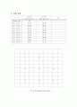 기계공학실험 열전도실험 3페이지